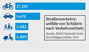 Fahrrad